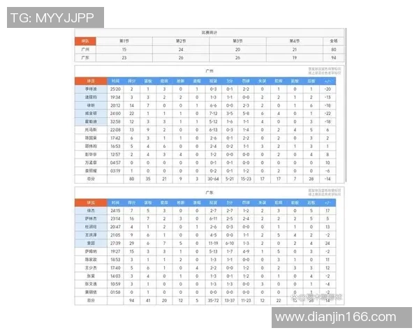 广州篮球队创新高引领配合排名新潮流展现团队实力与默契